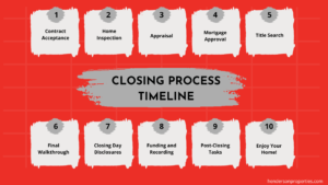 process of closing on a home