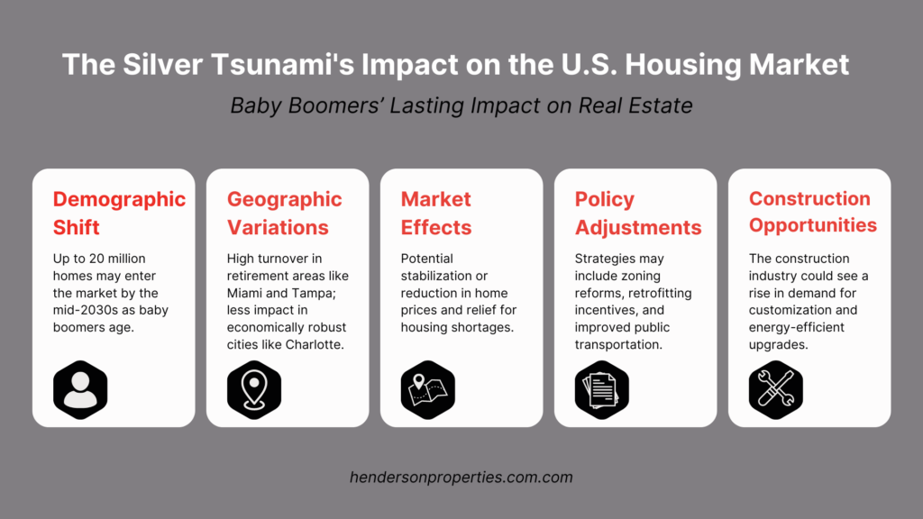 How the Baby Boomer Generation is Transforming Housing Demand