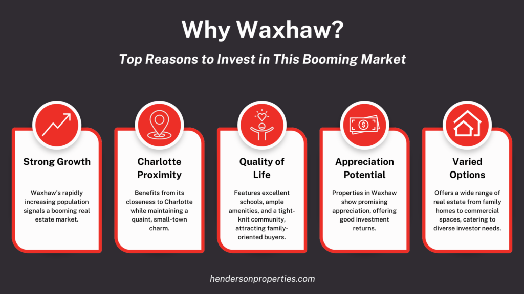 waxhaw investment information