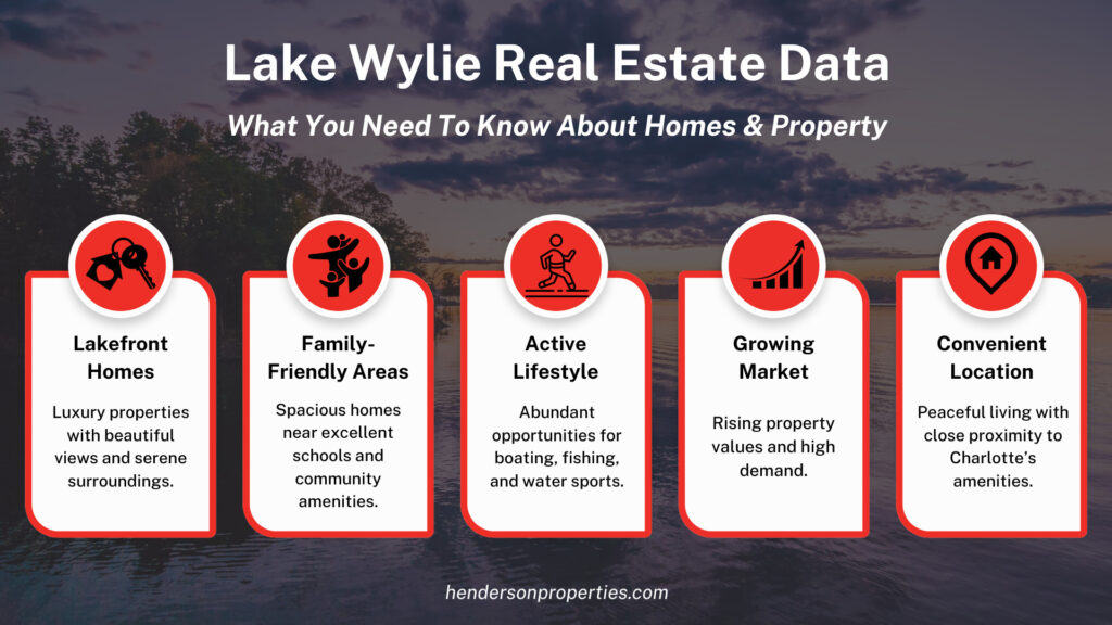 lake wylie investor information